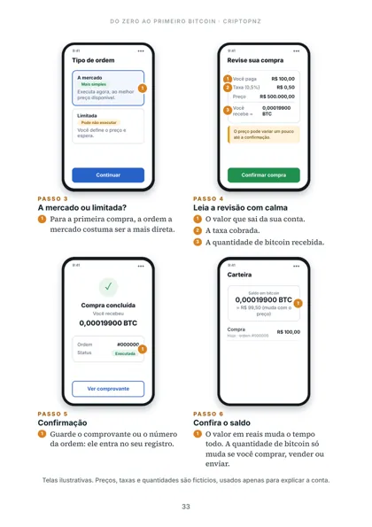 Página do guia com telas ilustradas da ordem de compra, revisão e confirmação