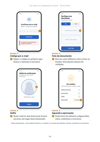 Página do guia com telas ilustradas de código por e-mail, foto do documento, selfie e aprovação da conta