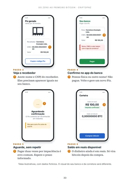 Página do guia com telas ilustradas do depósito por Pix e da conferência do recebedor